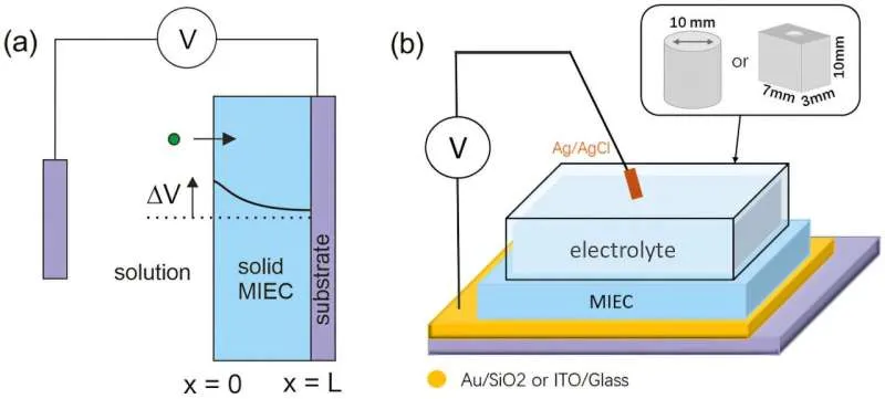 Новый метод ускоряет зарядку батарей и продлевает их срок службы