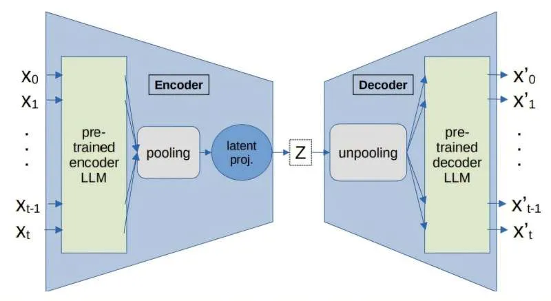 Объяснимый ИИ: Новая техника снижает затраты на LLM на 90%