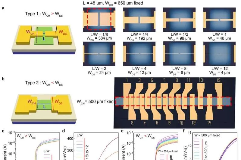 Ошибка в измерении производительности полупроводников: как её избежать