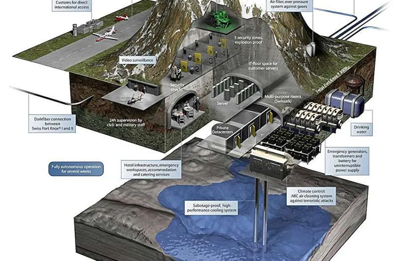 Подземные крепости данных: Ядерные бункеры, шахты и горы, преобразованные для защиты нашего 'нового золота' от атак
