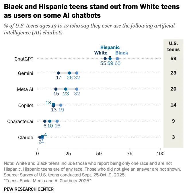 Подростки и ИИ: Новая реальность использования технологий