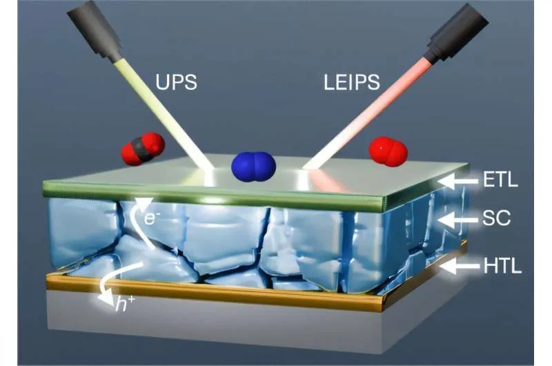 Превращаем CO₂ в топливо: прорыв в солнечной энергетике
