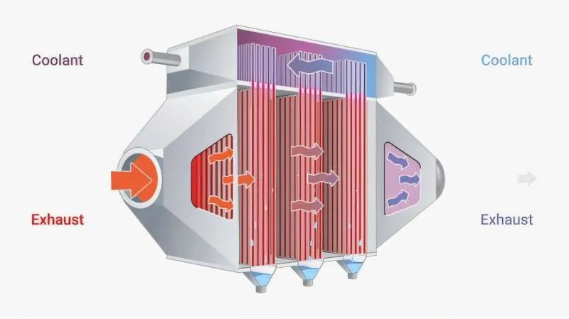 Превращаем тепловые отходы в прибыль: Технология HPCE