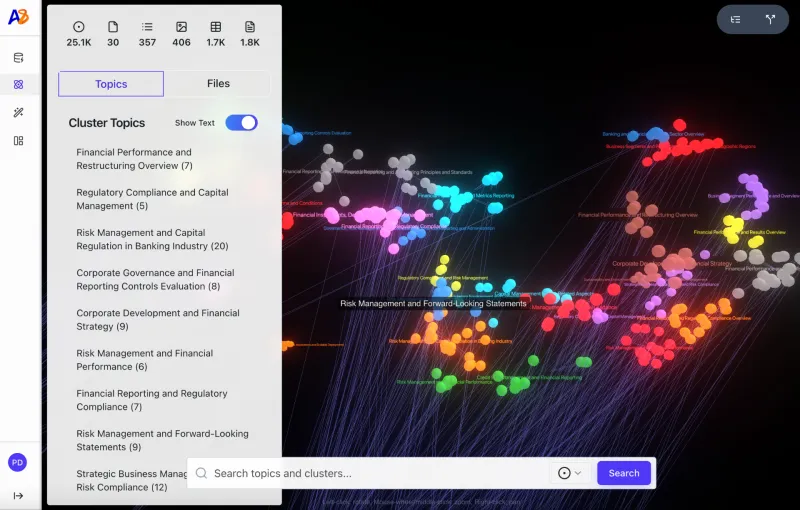 Знание графа (knowledge graph) компании Articul8 для обработки данных в отраслях с высокими требованиями