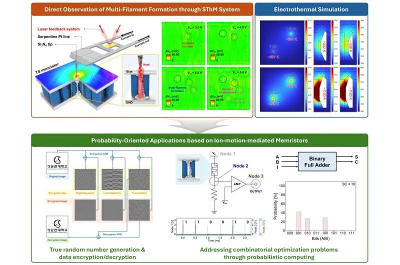 Происхождение стохастичности: ключ к безопасности и вычислениям нового поколения