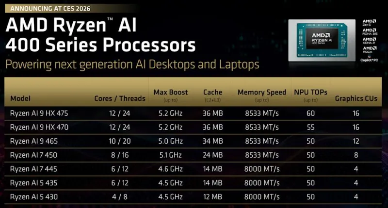 AMD Ryzen AI 400 chips