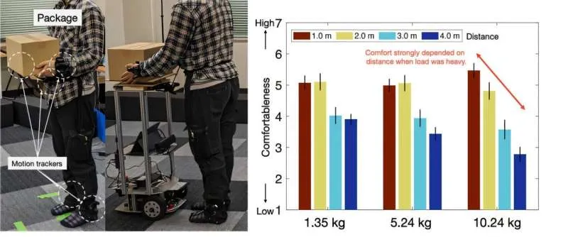 Роботы-доставщики: как сделать передачу посылок комфортной