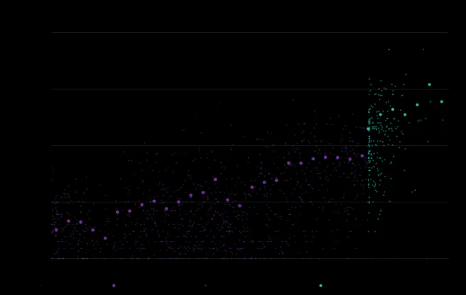 График, иллюстрирующий потребление электроэнергии дата-центрами до 2032 года.