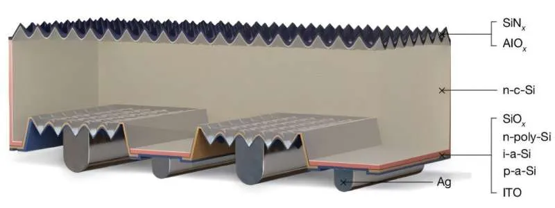 Самая эффективная солнечная батарея: секреты китайских ученых