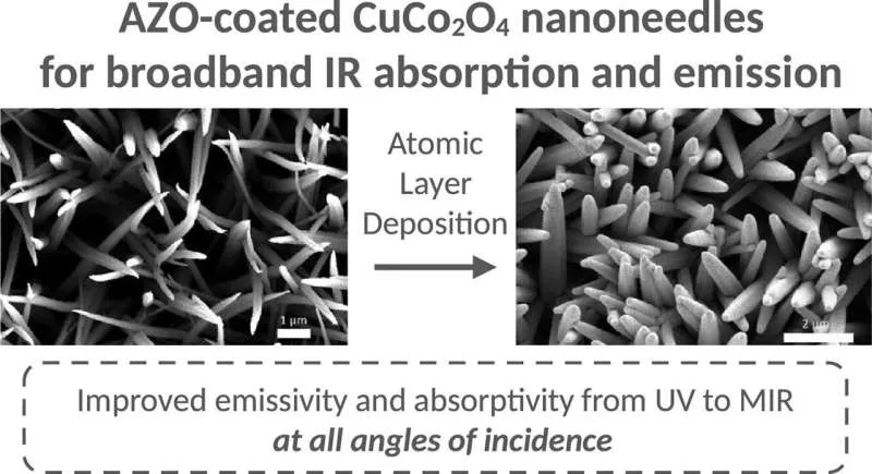 Сверхчерные наноиглы: революция в солнечной энергетике