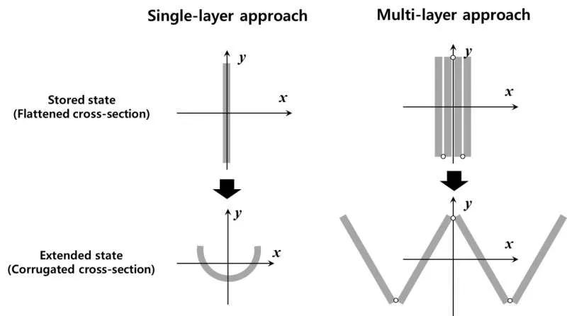 foldable and rollable interlaced origami structure: Folds and rolls up for storage and deploys with high strength