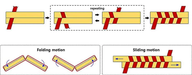 foldable and rollable interlaced origami structure: Folds and rolls up for storage and deploys with high strength