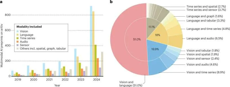 Создание надёжного ИИ: новый подход к мультимодальному обучению