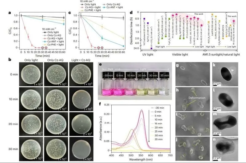 Thin solar-powered floatable films can kill bacteria in water even in low sunlight
