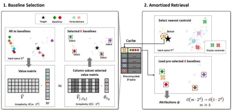 Ускоренное объяснение решений ИИ в реальном времени