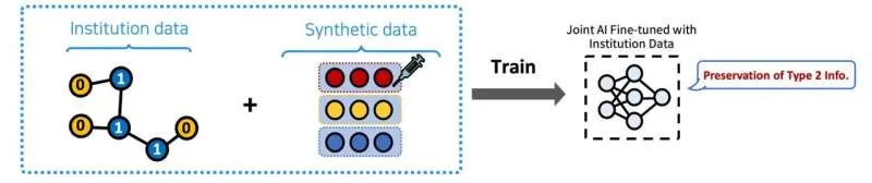 Federated learning AI developed for hospitals and banks without personal information sharing