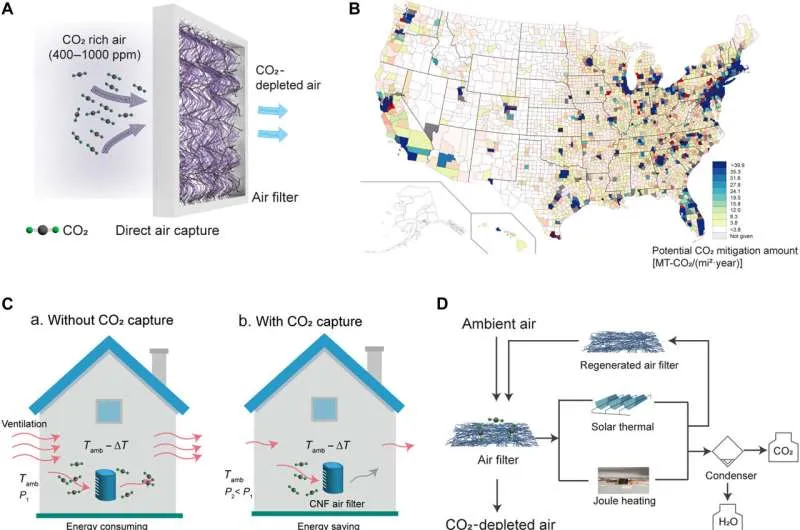 Фильтр-углепоглотитель: каждое здание – для климата