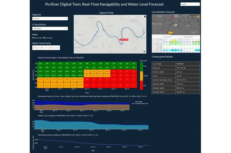 Цифровые двойники для речного транспорта: повышение навигации