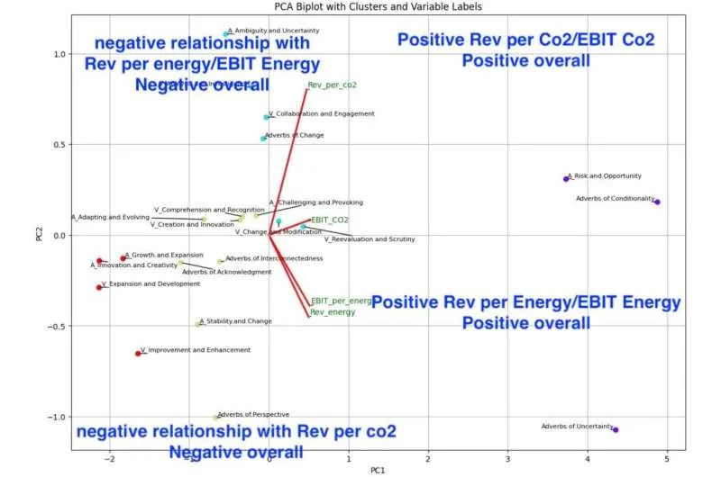 Эко-обещания автопроизводителей: что скрывается за словами?
