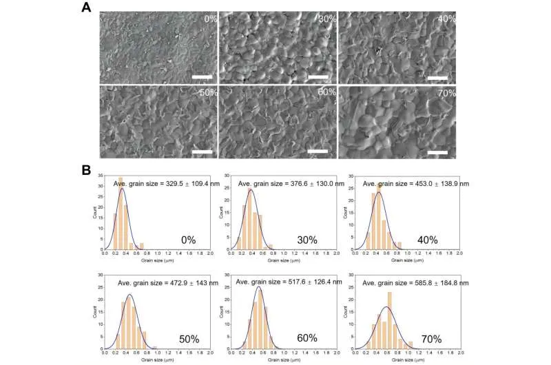 Экологичные солнечные модули: новая эра перовскитов