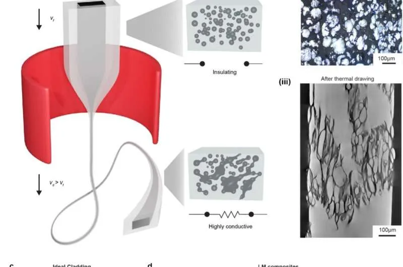 Электронное волокно с капельками жидкого металла: гибкие датчики