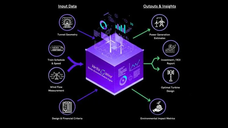 Engineers harness tunnel winds to transform railways into renewable power sources